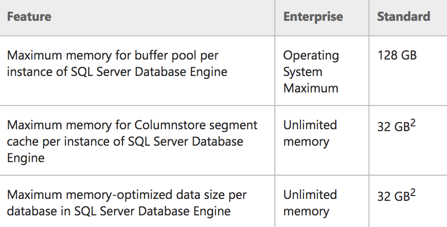 sql server express database size limit